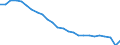 Unit of measure: Number / Transport infrastructure: Total / Geopolitical entity (reporting): Italy