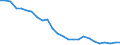 Unit of measure: Number / Transport infrastructure: Total / Geopolitical entity (reporting): Latvia