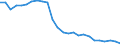 Unit of measure: Number / Transport infrastructure: Total / Geopolitical entity (reporting): Lithuania