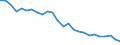 Unit of measure: Number / Transport infrastructure: Total / Geopolitical entity (reporting): Poland