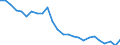 Unit of measure: Number / Transport infrastructure: Total / Geopolitical entity (reporting): Slovenia