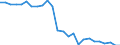 Unit of measure: Number / Transport infrastructure: Total / Geopolitical entity (reporting): Slovakia