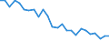 Unit of measure: Number / Transport infrastructure: Total / Geopolitical entity (reporting): Finland