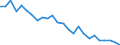 Unit of measure: Number / Transport infrastructure: Total / Geopolitical entity (reporting): Norway