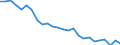 Unit of measure: Number / Transport infrastructure: Total / Geopolitical entity (reporting): Switzerland