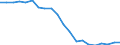 Unit of measure: Number / Transport infrastructure: Total / Geopolitical entity (reporting): United Kingdom