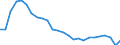 Unit of measure: Number / Transport infrastructure: Motorways / Geopolitical entity (reporting): European Union - 27 countries (from 2020)