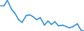 Unit of measure: Number / Transport infrastructure: Motorways / Geopolitical entity (reporting): Belgium