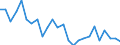 Unit of measure: Number / Transport infrastructure: Motorways / Geopolitical entity (reporting): Denmark