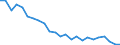 Unit of measure: Number / Transport infrastructure: Motorways / Geopolitical entity (reporting): Germany