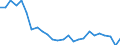 Unit of measure: Number / Transport infrastructure: Motorways / Geopolitical entity (reporting): France