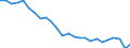 Unit of measure: Number / Transport infrastructure: Motorways / Geopolitical entity (reporting): Italy