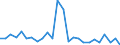 Unit of measure: Number / Transport infrastructure: Motorways / Geopolitical entity (reporting): Luxembourg