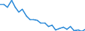 Unit of measure: Number / Transport infrastructure: Motorways / Geopolitical entity (reporting): Austria