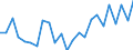 Unit of measure: Number / Transport infrastructure: Motorways / Geopolitical entity (reporting): Poland