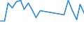 Unit of measure: Number / Transport infrastructure: Motorways / Geopolitical entity (reporting): Slovakia