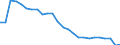 Unit of measure: Number / Transport infrastructure: Urban roads / Geopolitical entity (reporting): European Union - 27 countries (from 2020)