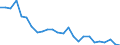 Unit of measure: Number / Transport infrastructure: Urban roads / Geopolitical entity (reporting): Belgium