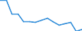 Unit of measure: Number / Transport infrastructure: Urban roads / Geopolitical entity (reporting): Bulgaria