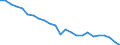 Unit of measure: Number / Transport infrastructure: Urban roads / Geopolitical entity (reporting): Germany