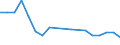 Unit of measure: Number / Transport infrastructure: Urban roads / Geopolitical entity (reporting): Estonia