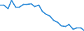 Unit of measure: Number / Transport infrastructure: Urban roads / Geopolitical entity (reporting): Greece