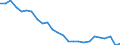 Unit of measure: Number / Transport infrastructure: Urban roads / Geopolitical entity (reporting): Spain