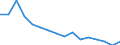 Unit of measure: Number / Transport infrastructure: Urban roads / Geopolitical entity (reporting): Croatia