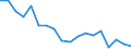 Unit of measure: Number / Transport infrastructure: Urban roads / Geopolitical entity (reporting): Cyprus