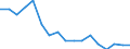 Unit of measure: Number / Transport infrastructure: Urban roads / Geopolitical entity (reporting): Latvia