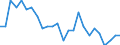 Unit of measure: Number / Transport infrastructure: Urban roads / Geopolitical entity (reporting): Luxembourg