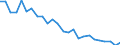 Unit of measure: Number / Transport infrastructure: Urban roads / Geopolitical entity (reporting): Austria