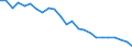 Unit of measure: Number / Transport infrastructure: Urban roads / Geopolitical entity (reporting): Poland