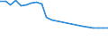 Unit of measure: Number / Transport infrastructure: Urban roads / Geopolitical entity (reporting): Slovakia