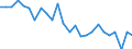 Unit of measure: Number / Transport infrastructure: Urban roads / Geopolitical entity (reporting): Finland