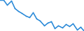 Unit of measure: Number / Transport infrastructure: Urban roads / Geopolitical entity (reporting): Sweden