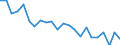 Unit of measure: Number / Transport infrastructure: Urban roads / Geopolitical entity (reporting): Switzerland