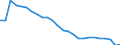 Unit of measure: Number / Transport infrastructure: Rural roads / Geopolitical entity (reporting): European Union - 27 countries (from 2020)