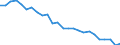 Unit of measure: Number / Transport infrastructure: Rural roads / Geopolitical entity (reporting): Belgium