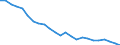 Unit of measure: Number / Transport infrastructure: Rural roads / Geopolitical entity (reporting): Germany