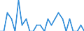 Number / Total / Liechtenstein