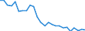 Sex: Total / Age class: Total / Unit of measure: Number / Category of persons: Total / Geopolitical entity (reporting): Estonia