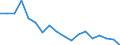 Sex: Total / Age class: Total / Unit of measure: Number / Category of persons: Passengers / Geopolitical entity (reporting): Estonia