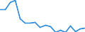 Sex: Total / Age class: Total / Unit of measure: Number / Category of persons: Drivers / Geopolitical entity (reporting): Estonia