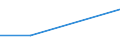 Age class: From 25 to 64 years / Training: Formal education and training / Education or training field: General programmes / Unit of measure: Percentage / Geopolitical entity (reporting): Portugal