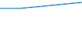 Age class: From 25 to 64 years / Training: Formal education and training / Education or training field: Humanities and arts / Unit of measure: Percentage / Geopolitical entity (reporting): Belgium
