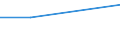 Age class: From 25 to 64 years / Training: Formal education and training / Education or training field: Foreign languages / Unit of measure: Percentage / Geopolitical entity (reporting): Spain