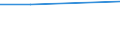 Age class: From 25 to 64 years / Training: Formal education and training / Education or training field: Social sciences, business and law / Unit of measure: Percentage / Geopolitical entity (reporting): Greece