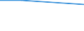 Age class: From 25 to 64 years / Training: Formal education and training / Education or training field: Social sciences, business and law / Unit of measure: Percentage / Geopolitical entity (reporting): Slovenia