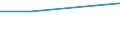 Age class: From 25 to 64 years / Education or training field: General programmes / Training: Formal and non-formal education and training / Unit of measure: Percentage / Geopolitical entity (reporting): European Union - 28 countries (2013-2020)